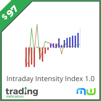mw-intradayintensityindex-logo mw-intradayintensityindex-logo