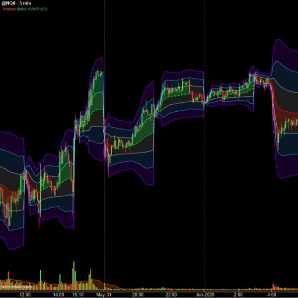 Better VWAP for MotiveWave - Trading Indicators