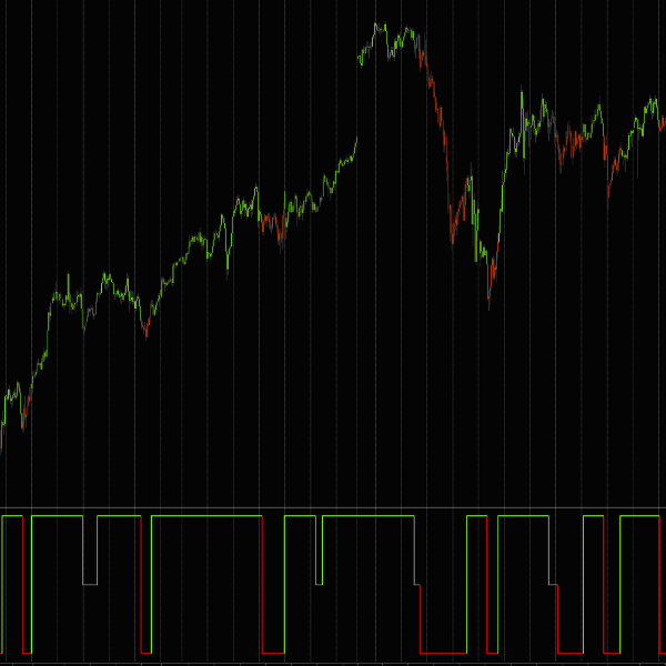 Heikin-Ashi Candles Oscillator Long Term for NT8 - Trading Indicators