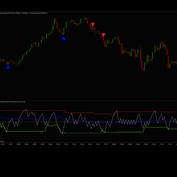 Superior Stochastic Indicator For NinjaTrader 8 - ninZa.co