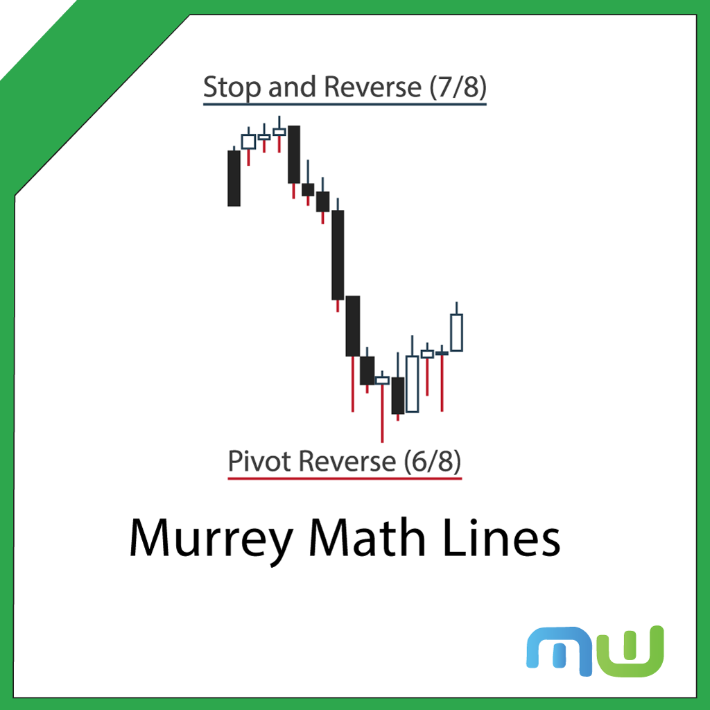 Murrey Math Lines - Trading Indicators - Motivewave