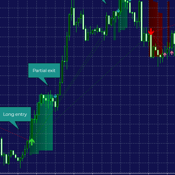 Divergence Cloud for MetaTrader