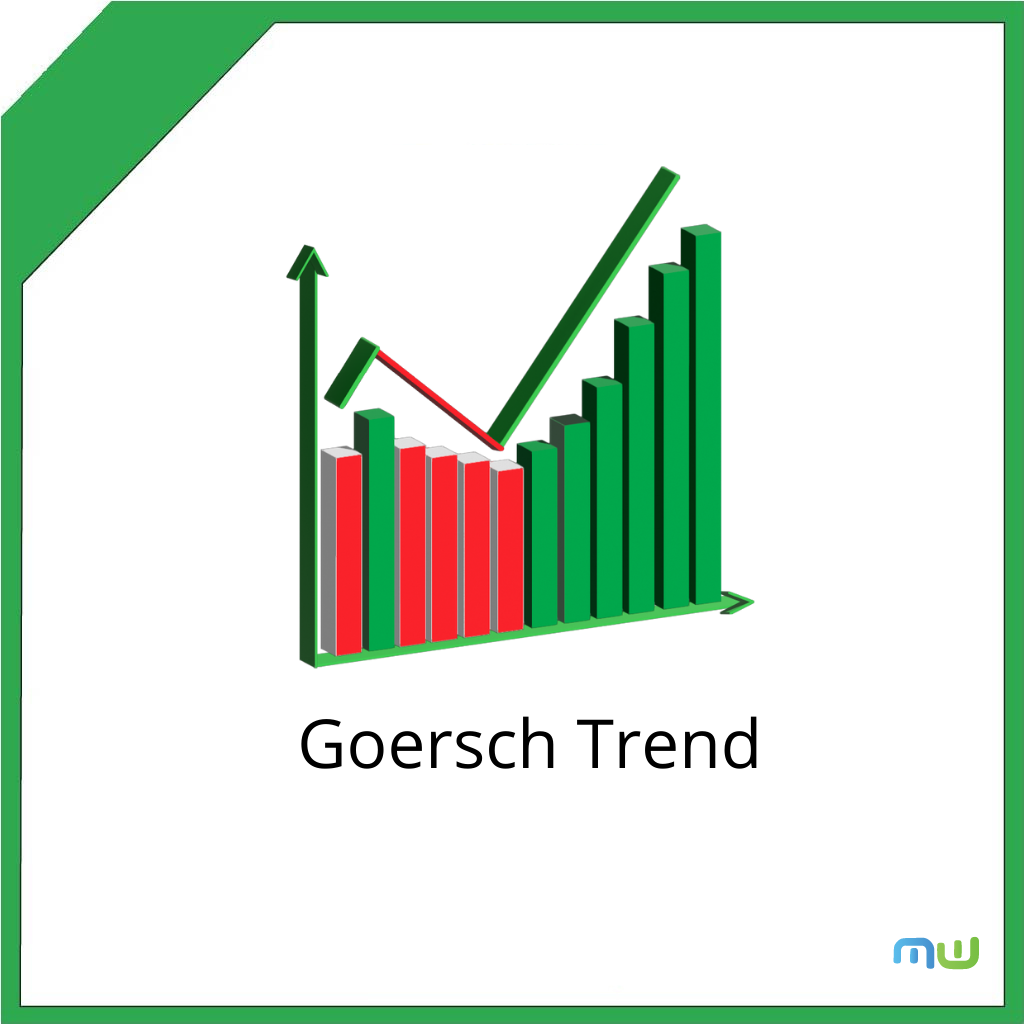Goersch Trend for MotiveWave - Trading Indicators