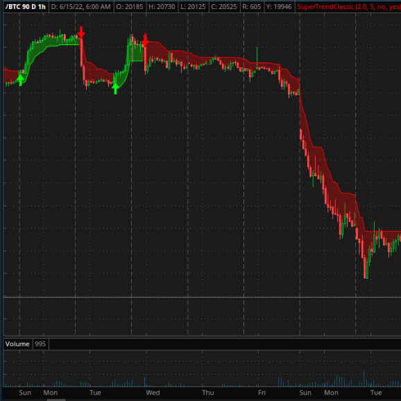 SuperTrend for TOS