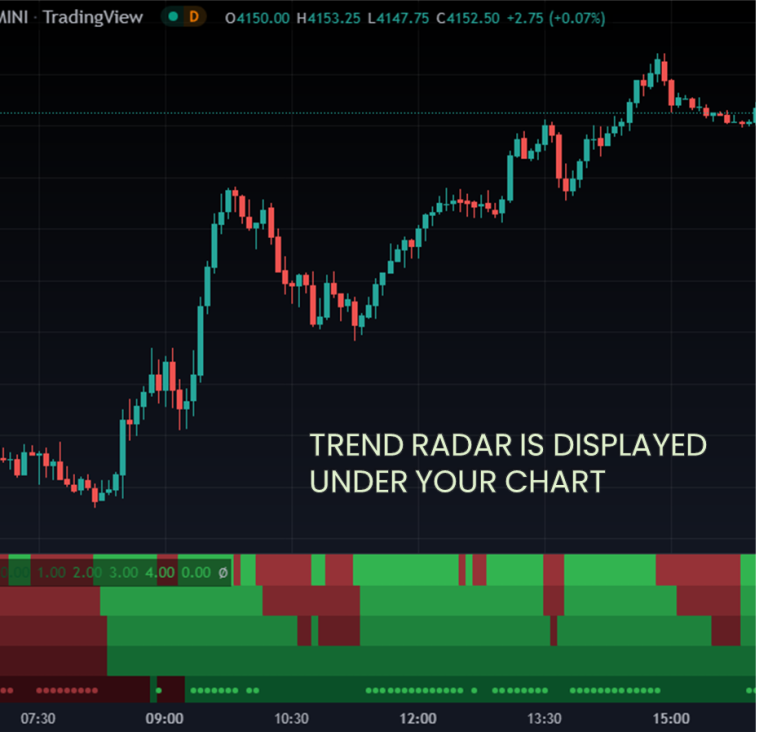 Trend Radar Manual - Trading Indicators