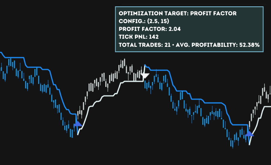 SuperTrend – Bulls Eye