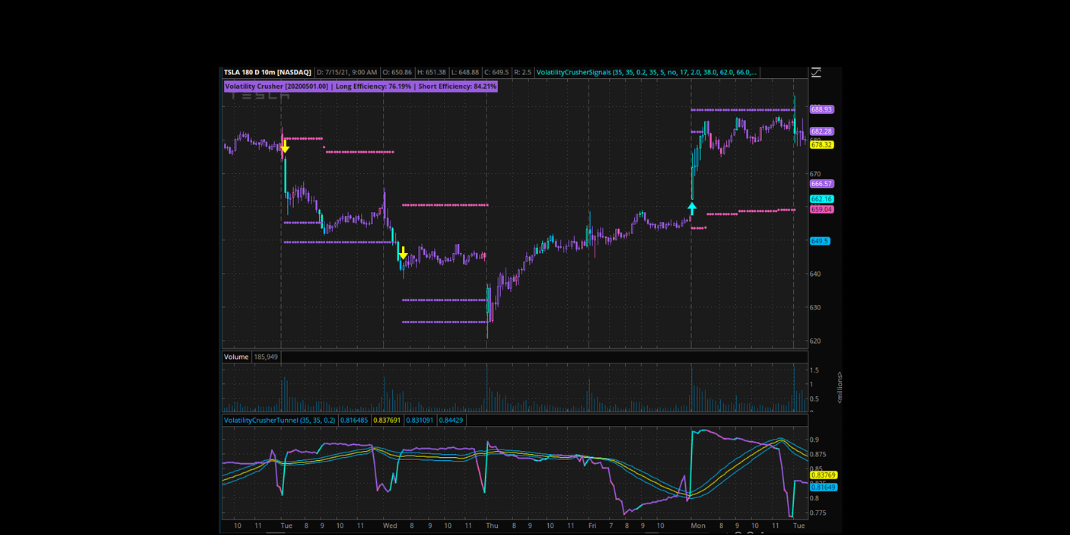 Trading View power bundle 1